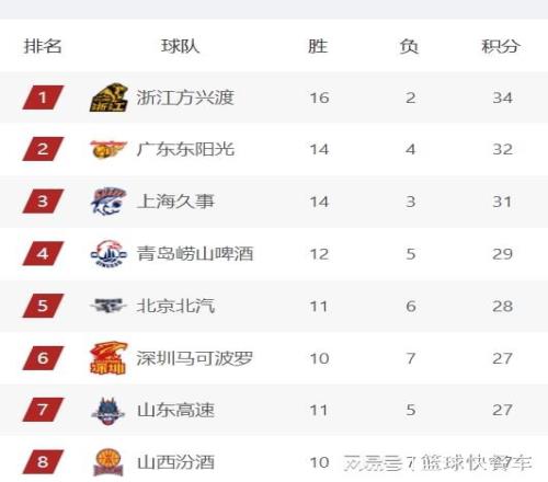 国乒新秀面,临挑战,向鹏短板明,kaiyun·开云（中国）,kaiyun·开云（中国）下载,kaiyun·开云（中国）官网,kaiyun·开云（中国）入口,kaiyun·开云（中国）登录,kaiyun·开云（中国）链接