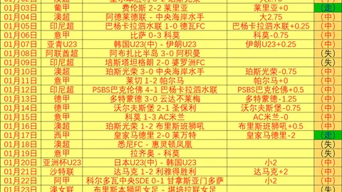 篮球盛宴，NBA每日精选18战15胜，双场、三场连击，品质赛事不容错过！